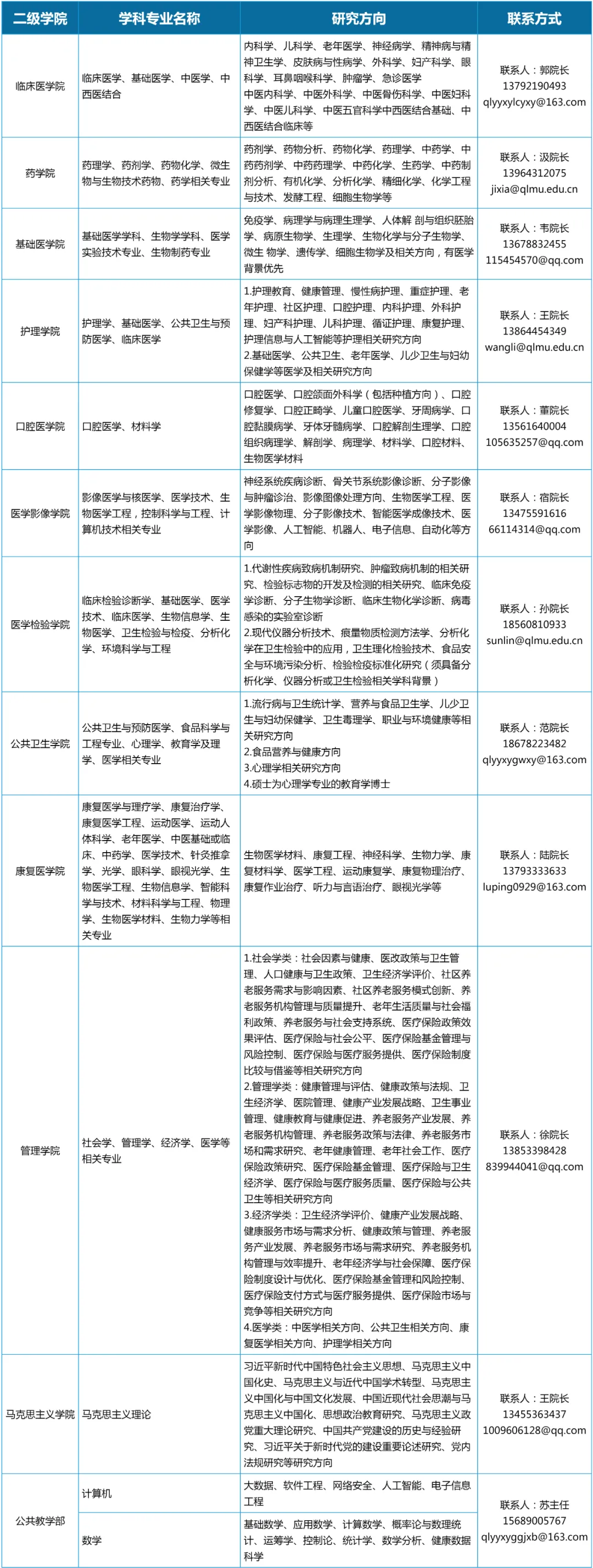 年薪25万起+安家费60万起！热忱欢迎海内外优秀人才来校施展才华、建功立业！坐标山东